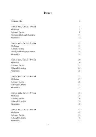 2
ÍNDICE
INTRODUÇÃO
METAS DO 1.º CICLO – 1.º ANO
Oralidade
Leitura e Escrita
Iniciação à Educação Literária
Gramática
METAS DO 1.º CICLO – 2.º ANO
Oralidade
Leitura e Escrita
Iniciação à Educação Literária
Gramática
METAS DO 1.º CICLO – 3.º ANO
Oralidade
Leitura e Escrita
Educação Literária
Gramática
METAS DO 1.º CICLO – 4.º ANO
Oralidade
Leitura e Escrita
Educação Literária
Gramática
METAS DO 2.º CICLO – 5.º ANO
Oralidade
Leitura e Escrita
Educação Literária
Gramática
METAS DO 2.º CICLO – 6.º ANO
Oralidade
Leitura e Escrita
Educação Literária
Gramática
4
7
7
8
11
12
13
13
14
18
19
20
20
21
24
25
27
27
28
31
33
35
35
36
39
40
42
42
43
46
47
 