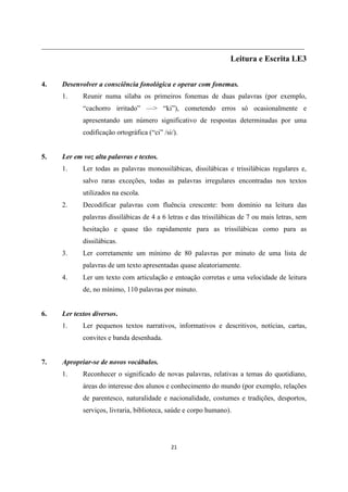 21
___________________________________________________________________________
Leitura e Escrita LE3
4. Desenvolver a consciência fonológica e operar com fonemas.
1. Reunir numa sílaba os primeiros fonemas de duas palavras (por exemplo,
“cachorro irritado” —> “ki”), cometendo erros só ocasionalmente e
apresentando um número significativo de respostas determinadas por uma
codificação ortográfica (“ci” /si/).
5. Ler em voz alta palavras e textos.
1. Ler todas as palavras monossilábicas, dissilábicas e trissilábicas regulares e,
salvo raras exceções, todas as palavras irregulares encontradas nos textos
utilizados na escola.
2. Decodificar palavras com fluência crescente: bom domínio na leitura das
palavras dissilábicas de 4 a 6 letras e das trissilábicas de 7 ou mais letras, sem
hesitação e quase tão rapidamente para as trissilábicas como para as
dissilábicas.
3. Ler corretamente um mínimo de 80 palavras por minuto de uma lista de
palavras de um texto apresentadas quase aleatoriamente.
4. Ler um texto com articulação e entoação corretas e uma velocidade de leitura
de, no mínimo, 110 palavras por minuto.
6. Ler textos diversos.
1. Ler pequenos textos narrativos, informativos e descritivos, notícias, cartas,
convites e banda desenhada.
7. Apropriar-se de novos vocábulos.
1. Reconhecer o significado de novas palavras, relativas a temas do quotidiano,
áreas do interesse dos alunos e conhecimento do mundo (por exemplo, relações
de parentesco, naturalidade e nacionalidade, costumes e tradições, desportos,
serviços, livraria, biblioteca, saúde e corpo humano).
 