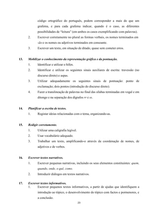 23
código ortográfico do português, podem corresponder a mais do que um
grafema, e para cada grafema indicar, quando é o caso, as diferentes
possibilidades de “leitura” (em ambos os casos exemplificando com palavras).
2. Escrever corretamente no plural as formas verbais, os nomes terminados em
-ão e os nomes ou adjetivos terminados em consoante.
3. Escrever um texto, em situação de ditado, quase sem cometer erros.
13. Mobilizar o conhecimento da representação gráfica e da pontuação.
1. Identificar e utilizar o hífen.
2. Identificar e utilizar os seguintes sinais auxiliares de escrita: travessão (no
discurso direto) e aspas.
3. Utilizar adequadamente os seguintes sinais de pontuação: ponto de
exclamação; dois pontos (introdução do discurso direto).
4. Fazer a translineação de palavras no final das sílabas terminadas em vogal e em
ditongo e na separação dos dígrafos rr e ss.
14. Planificar a escrita de textos.
1. Registar ideias relacionadas com o tema, organizando-as.
15. Redigir corretamente.
1. Utilizar uma caligrafia legível.
2. Usar vocabulário adequado.
3. Trabalhar um texto, amplificando-o através da coordenação de nomes, de
adjetivos e de verbos.
16. Escrever textos narrativos.
1. Escrever pequenas narrativas, incluindo os seus elementos constituintes: quem,
quando, onde, o quê, como.
2. Introduzir diálogos em textos narrativos.
17. Escrever textos informativos.
1. Escrever pequenos textos informativos, a partir de ajudas que identifiquem a
introdução ao tópico, o desenvolvimento do tópico com factos e pormenores, e
a conclusão.
 