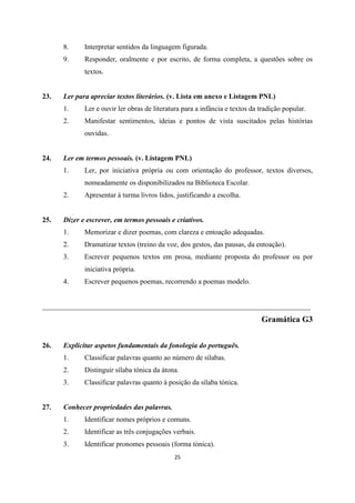 25
8. Interpretar sentidos da linguagem figurada.
9. Responder, oralmente e por escrito, de forma completa, a questões sobre os
textos.
23. Ler para apreciar textos literários. (v. Lista em anexo e Listagem PNL)
1. Ler e ouvir ler obras de literatura para a infância e textos da tradição popular.
2. Manifestar sentimentos, ideias e pontos de vista suscitados pelas histórias
ouvidas.
24. Ler em termos pessoais. (v. Listagem PNL)
1. Ler, por iniciativa própria ou com orientação do professor, textos diversos,
nomeadamente os disponibilizados na Biblioteca Escolar.
2. Apresentar à turma livros lidos, justificando a escolha.
25. Dizer e escrever, em termos pessoais e criativos.
1. Memorizar e dizer poemas, com clareza e entoação adequadas.
2. Dramatizar textos (treino da voz, dos gestos, das pausas, da entoação).
3. Escrever pequenos textos em prosa, mediante proposta do professor ou por
iniciativa própria.
4. Escrever pequenos poemas, recorrendo a poemas modelo.
___________________________________________________________________________
Gramática G3
26. Explicitar aspetos fundamentais da fonologia do português.
1. Classificar palavras quanto ao número de sílabas.
2. Distinguir sílaba tónica da átona.
3. Classificar palavras quanto à posição da sílaba tónica.
27. Conhecer propriedades das palavras.
1. Identificar nomes próprios e comuns.
2. Identificar as três conjugações verbais.
3. Identificar pronomes pessoais (forma tónica).
 