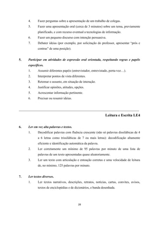 28
4. Fazer perguntas sobre a apresentação de um trabalho de colegas.
5. Fazer uma apresentação oral (cerca de 3 minutos) sobre um tema, previamente
planificado, e com recurso eventual a tecnologias de informação.
6. Fazer um pequeno discurso com intenção persuasiva.
7. Debater ideias (por exemplo, por solicitação do professor, apresentar “prós e
contras” de uma posição).
5. Participar em atividades de expressão oral orientada, respeitando regras e papéis
específicos.
1. Assumir diferentes papéis (entrevistador, entrevistado, porta-voz…).
2. Interpretar pontos de vista diferentes.
3. Retomar o assunto, em situação de interação.
4. Justificar opiniões, atitudes, opções.
5. Acrescentar informação pertinente.
6. Precisar ou resumir ideias.
___________________________________________________________________________
Leitura e Escrita LE4
6. Ler em voz alta palavras e textos.
1. Decodificar palavras com fluência crescente (não só palavras dissilábicas de 4
a 6 letras como trissilábicas de 7 ou mais letras): decodificação altamente
eficiente e identificação automática da palavra.
2. Ler corretamente um mínimo de 95 palavras por minuto de uma lista de
palavras de um texto apresentadas quase aleatoriamente.
3. Ler um texto com articulação e entoação corretas e uma velocidade de leitura
de, no mínimo, 125 palavras por minuto.
7. Ler textos diversos.
1. Ler textos narrativos, descrições, retratos, notícias, cartas, convites, avisos,
textos de enciclopédias e de dicionários, e banda desenhada.
 