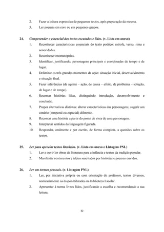 32
2. Fazer a leitura expressiva de pequenos textos, após preparação da mesma.
3. Ler poemas em coro ou em pequenos grupos.
24. Compreender o essencial dos textos escutados e lidos. (v. Lista em anexo)
1. Reconhecer características essenciais do texto poético: estrofe, verso, rima e
sonoridades.
2. Reconhecer onomatopeias.
3. Identificar, justificando, personagens principais e coordenadas de tempo e de
lugar.
4. Delimitar os três grandes momentos da ação: situação inicial, desenvolvimento
e situação final.
5. Fazer inferências (de agente – ação, de causa – efeito, de problema – solução,
de lugar e de tempo).
6. Recontar histórias lidas, distinguindo introdução, desenvolvimento e
conclusão.
7. Propor alternativas distintas: alterar características das personagens; sugerir um
cenário (temporal ou espacial) diferente.
8. Recontar uma história a partir do ponto de vista de uma personagem.
9. Interpretar sentidos da linguagem figurada.
10. Responder, oralmente e por escrito, de forma completa, a questões sobre os
textos.
25. Ler para apreciar textos literários. (v. Lista em anexo e Listagem PNL)
1. Ler e ouvir ler obras de literatura para a infância e textos da tradição popular.
2. Manifestar sentimentos e ideias suscitados por histórias e poemas ouvidos.
26. Ler em termos pessoais. (v. Listagem PNL)
1. Ler, por iniciativa própria ou com orientação do professor, textos diversos,
nomeadamente os disponibilizados na Biblioteca Escolar.
2. Apresentar à turma livros lidos, justificando a escolha e recomendando a sua
leitura.
 