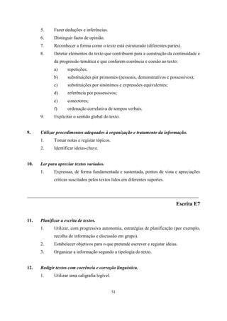 51
5. Fazer deduções e inferências.
6. Distinguir facto de opinião.
7. Reconhecer a forma como o texto está estruturado (diferentes partes).
8. Detetar elementos do texto que contribuem para a construção da continuidade e
da progressão temática e que conferem coerência e coesão ao texto:
a) repetições;
b) substituições por pronomes (pessoais, demonstrativos e possessivos);
c) substituições por sinónimos e expressões equivalentes;
d) referência por possessivos;
e) conectores;
f) ordenação correlativa de tempos verbais.
9. Explicitar o sentido global do texto.
9. Utilizar procedimentos adequados à organização e tratamento da informação.
1. Tomar notas e registar tópicos.
2. Identificar ideias-chave.
10. Ler para apreciar textos variados.
1. Expressar, de forma fundamentada e sustentada, pontos de vista e apreciações
críticas suscitados pelos textos lidos em diferentes suportes.
___________________________________________________________________________
Escrita E7
11. Planificar a escrita de textos.
1. Utilizar, com progressiva autonomia, estratégias de planificação (por exemplo,
recolha de informação e discussão em grupo).
2. Estabelecer objetivos para o que pretende escrever e registar ideias.
3. Organizar a informação segundo a tipologia do texto.
12. Redigir textos com coerência e correção linguística.
1. Utilizar uma caligrafia legível.
 