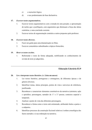 67
c) o raciocínio lógico;
d) o uso predominante da frase declarativa.
17. Escrever textos argumentativos.
1. Escrever textos argumentativos com a tomada de uma posição; a apresentação
de razões que a justifiquem, com argumentos que diminuam a força das ideias
contrárias; e uma conclusão coerente.
2. Escrever textos de argumentação contrária a outros propostos pelo professor.
18. Escrever textos diversos.
1. Fazer um guião para uma dramatização ou filme.
2. Escrever comentários subordinados a tópicos fornecidos.
19. Rever os textos escritos.
1. Reformular o texto de forma adequada, mobilizando os conhecimentos de
revisão de texto já adquiridos.
___________________________________________________________________________
Educação Literária EL9
20. Ler e interpretar textos literários. (v. Lista em anexo)
1. Ler textos literários, portugueses e estrangeiros, de diferentes épocas e de
géneros diversos.
2. Identificar temas, ideias principais, pontos de vista e universos de referência,
justificando.
3. Reconhecer e caracterizar elementos constitutivos da narrativa (estrutura; ação
e episódios; personagens, narrador da 1.ª e 3.ª pessoa; contextos espacial e
temporal).
4. Analisar o ponto de vista das diferentes personagens.
5. Reconhecer a forma como o texto está estruturado, atribuindo títulos a partes e
a subpartes.
6. Identificar processos da construção ficcional relativos à ordem cronológica dos
factos narrados e à sua ordenação na narrativa.
 