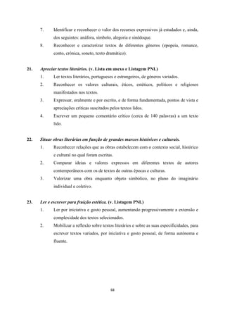 68
7. Identificar e reconhecer o valor dos recursos expressivos já estudados e, ainda,
dos seguintes: anáfora, símbolo, alegoria e sinédoque.
8. Reconhecer e caracterizar textos de diferentes géneros (epopeia, romance,
conto, crónica, soneto, texto dramático).
21. Apreciar textos literários. (v. Lista em anexo e Listagem PNL)
1. Ler textos literários, portugueses e estrangeiros, de géneros variados.
2. Reconhecer os valores culturais, éticos, estéticos, políticos e religiosos
manifestados nos textos.
3. Expressar, oralmente e por escrito, e de forma fundamentada, pontos de vista e
apreciações críticas suscitados pelos textos lidos.
4. Escrever um pequeno comentário crítico (cerca de 140 palavras) a um texto
lido.
22. Situar obras literárias em função de grandes marcos históricos e culturais.
1. Reconhecer relações que as obras estabelecem com o contexto social, histórico
e cultural no qual foram escritas.
2. Comparar ideias e valores expressos em diferentes textos de autores
contemporâneos com os de textos de outras épocas e culturas.
3. Valorizar uma obra enquanto objeto simbólico, no plano do imaginário
individual e coletivo.
23. Ler e escrever para fruição estética. (v. Listagem PNL)
1. Ler por iniciativa e gosto pessoal, aumentando progressivamente a extensão e
complexidade dos textos selecionados.
2. Mobilizar a reflexão sobre textos literários e sobre as suas especificidades, para
escrever textos variados, por iniciativa e gosto pessoal, de forma autónoma e
fluente.
 