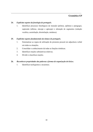 69
___________________________________________________________________________
Gramática G9
24. Explicitar aspetos da fonologia do português.
1. Identificar processos fonológicos de inserção (prótese, epêntese e paragoge),
supressão (aférese, síncope e apócope) e alteração de segmentos (redução
vocálica, assimilação, dissimilação, metátese).
25. Explicitar aspetos fundamentais da sintaxe do português.
1. Sistematizar as regras de utilização do pronome pessoal em adjacência verbal
em todas as situações.
2. Consolidar o conhecimento de todas as funções sintáticas.
3. Identificar orações substantivas relativas.
4. Dividir e classificar orações.
26. Reconhecer propriedades das palavras e formas de organização do léxico.
1. Identificar neologismos e arcaísmos.
 
