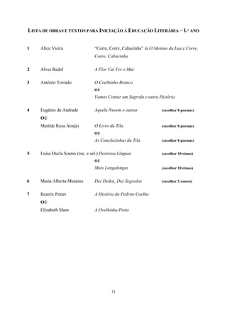 71
LISTA DE OBRAS E TEXTOS PARA INICIAÇÃO À EDUCAÇÃO LITERÁRIA – 1.º ANO
1 Alice Vieira “Corre, Corre, Cabacinha” in O Menino da Lua e Corre,
Corre, Cabacinha
2 Alves Redol A Flor Vai Ver o Mar
3 António Torrado O Coelhinho Branco
OU
Vamos Contar um Segredo e outra História
4 Eugénio de Andrade Aquela Nuvem e outras (escolher 8 poemas)
OU
Matilde Rosa Araújo O Livro da Tila (escolher 8 poemas)
OU
As Cançõezinhas da Tila (escolher 8 poemas)
5 Luísa Ducla Soares (rec. e sel.) Destrava Línguas (escolher 10 rimas)
OU
Mais Lengalengas (escolher 10 rimas)
6 Maria Alberta Menéres Dez Dedos, Dez Segredos (escolher 5 contos)
7 Beatrix Potter A História do Pedrito Coelho
OU
Elizabeth Shaw A Ovelhinha Preta
 