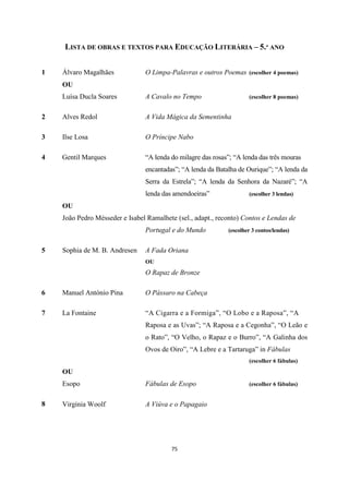 75
LISTA DE OBRAS E TEXTOS PARA EDUCAÇÃO LITERÁRIA – 5.º ANO
1 Álvaro Magalhães O Limpa-Palavras e outros Poemas (escolher 4 poemas)
OU
Luísa Ducla Soares A Cavalo no Tempo (escolher 8 poemas)
2 Alves Redol A Vida Mágica da Sementinha
3 Ilse Losa O Príncipe Nabo
4 Gentil Marques “A lenda do milagre das rosas”; “A lenda das três mouras
encantadas”; “A lenda da Batalha de Ourique”; “A lenda da
Serra da Estrela”; “A lenda da Senhora da Nazaré”; “A
lenda das amendoeiras” (escolher 3 lendas)
OU
João Pedro Mésseder e Isabel Ramalhete (sel., adapt., reconto) Contos e Lendas de
Portugal e do Mundo (escolher 3 contos/lendas)
5 Sophia de M. B. Andresen A Fada Oriana
OU
O Rapaz de Bronze
6 Manuel António Pina O Pássaro na Cabeça
7 La Fontaine “A Cigarra e a Formiga”, “O Lobo e a Raposa”, “A
Raposa e as Uvas”; “A Raposa e a Cegonha”, “O Leão e
o Rato”, “O Velho, o Rapaz e o Burro”, “A Galinha dos
Ovos de Oiro”, “A Lebre e a Tartaruga” in Fábulas
(escolher 6 fábulas)
OU
Esopo Fábulas de Esopo (escolher 6 fábulas)
8 Virginia Woolf A Viúva e o Papagaio
 