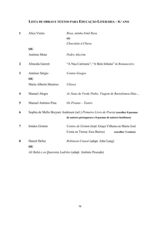 76
LISTA DE OBRAS E TEXTOS PARA EDUCAÇÃO LITERÁRIA – 6.º ANO
1 Alice Vieira Rosa, minha Irmã Rosa
OU
Chocolate à Chuva
OU
António Mota Pedro Alecrim
2 Almeida Garrett “A Nau Catrineta”; “A Bela Infanta” in Romanceiro
3 António Sérgio Contos Gregos
OU
Maria Alberta Menéres Ulisses
4 Manuel Alegre As Naus de Verde Pinho. Viagem de Bartolomeu Dias…
5 Manuel António Pina Os Piratas – Teatro
6 Sophia de Mello Breyner Andresen (sel.) Primeiro Livro de Poesia (escolher 8 poemas
de autores portugueses e 8 poemas de autores lusófonos)
7 Irmãos Grimm Contos de Grimm (trad. Graça Vilhena ou Maria José
Costa ou Teresa Aica Bairos) (escolher 3 contos)
8 Daniel Defoe Robinson Crusoé (adapt. John Lang)
OU
Ali Babá e os Quarenta Ladrões (adapt. António Pescada)
 