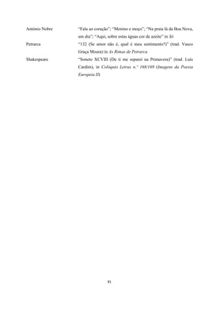 81
António Nobre “Fala ao coração”; “Menino e moço”; “Na praia lá da Boa Nova,
um dia”; “Aqui, sobre estas águas cor de azeite” in Só
Petrarca “132 (Se amor não é, qual é meu sentimento?)” (trad. Vasco
Graça Moura) in As Rimas de Petrarca
Shakespeare “Soneto XCVIII (De ti me separei na Primavera)” (trad. Luís
Cardim), in Colóquio Letras n.º 168/169 (Imagens da Poesia
Europeia II)
 