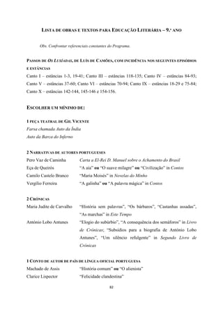 82
LISTA DE OBRAS E TEXTOS PARA EDUCAÇÃO LITERÁRIA – 9.º ANO
Obs. Confrontar referenciais constantes do Programa.
PASSOS DE OS LUSÍADAS, DE LUÍS DE CAMÕES, COM INCIDÊNCIA NOS SEGUINTES EPISÓDIOS
E ESTÂNCIAS
Canto I – estâncias 1-3, 19-41; Canto III – estâncias 118-135; Canto IV – estâncias 84-93;
Canto V – estâncias 37-60; Canto VI – estâncias 70-94; Canto IX – estâncias 18-29 e 75-84;
Canto X – estâncias 142-144, 145-146 e 154-156.
ESCOLHER UM MÍNIMO DE:
1 PEÇA TEATRAL DE GIL VICENTE
Farsa chamada Auto da Índia
Auto da Barca do Inferno
2 NARRATIVAS DE AUTORES PORTUGUESES
Pero Vaz de Caminha Carta a El-Rei D. Manuel sobre o Achamento do Brasil
Eça de Queirós “A aia” ou “O suave milagre” ou “Civilização” in Contos
Camilo Castelo Branco “Maria Moisés” in Novelas do Minho
Vergílio Ferreira “A galinha” ou “A palavra mágica” in Contos
2 CRÓNICAS
Maria Judite de Carvalho “História sem palavras”, “Os bárbaros”, “Castanhas assadas”,
“As marchas” in Este Tempo
António Lobo Antunes “Elogio do subúrbio”, “A consequência dos semáforos” in Livro
de Crónicas; “Subsídios para a biografia de António Lobo
Antunes”, “Um silêncio refulgente” in Segundo Livro de
Crónicas
1 CONTO DE AUTOR DE PAÍS DE LÍNGUA OFICIAL PORTUGUESA
Machado de Assis “História comum” ou “O alienista”
Clarice Lispector “Felicidade clandestina”
 
