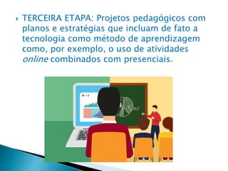  TERCEIRA ETAPA: Projetos pedagógicos com
planos e estratégias que incluam de fato a
tecnologia como método de aprendizagem
como, por exemplo, o uso de atividades
online combinados com presenciais.
 