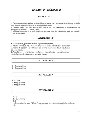 52
GABARITO - MÓDULO 2
a) Gênero dramático, pois o texto está organizado para ser encenado. Nesse texto há
uma história, mas não há um narrador para contá-la.
b) Gênero lírico, pois está escrito em versos em que predomina a subjetividade, os
sentimentos e as emoções do poeta.
c) Gênero narrativo, pois está escrito em prosa e também há presença de um narrador
e personagens.
1. Gênero lírico, gênero narrativo e gênero dramático.
2. “ Estilo individual “ é a maneira própria de cada indivíduo se expressar,
já “ estilo de época “ é o estilo que predomina nas manifestações culturais
de cada época.
3. Arcadismo, romantismo, realismo, naturalismo, parnasianismo,
simbolismo, pré-modernismo e modernismo.
1. Resposta livre
2. Resposta livre
1. b / d / e
2. Resposta livre
3. Resposta livre
1. c
2. Eufemismo
3. b
4. Onomatopéia, pois “ blosh “ representa o som da menina caindo na lama.
5. d
ATIVIDADE 1
ATIVIDADE 2
ATIVIDADE 3
ATIVIDADE 4
ATIVIDADE 5
 