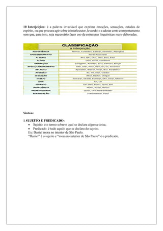 10 Interjeições: é a palavra invariável que exprime emoções, sensações, estados de
espírito, ou que procura agir sobre o interlocutor, levando-o a adotar certo comportamento
sem que, para isso, seja necessário fazer uso de estruturas linguísticas mais elaboradas.
Sintaxe
1 SUJEITO E PREDICADO :
 Sujeito: é o termo sobre o qual se declara alguma coisa;
 Predicado: é tudo aquilo que se declara do sujeito.
Ex: Daniel mora no interior de São Paulo.
“Daniel” é o sujeito e “mora no interior de São Paulo” é o predicado.
 
