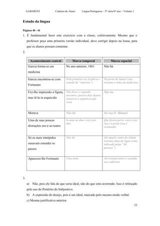 GABARITO               Caderno do Aluno     Língua Portuguesa – 5ª série/6º ano – Volume 1


Estudo da língua

Páginas 40 - 44
1. É fundamental fazer este exercício com a classe, coletivamente. Mesmo que o
     professor peça uma primeira versão individual, deve corrigir depois na lousa, para
     que os alunos possam comentar.
2.

       Acontecimento central             Marca temporal                   Marca espacial
      Garcia forma-se em            No ano anterior, 1861           Não há
      medicina

      Garcia encontrou-se com       Pela primeira vez (explica o    Na porta da Santa Casa
                                    sentido de “anterior”)          (retoma o tema da medicina)
      Fortunato

      Fez-lhe impressão a figura, Não fosse o segundo               Não há
                                    encontro, poucos dias depois
      mas tê-la ia esquecido        (anuncia a sequência que
                                    virá)


      Morava                        Não há                          Na rua D. Manuel

      Uma de suas poucas            Ia uma ou duas vezes por        Que ficava perto, entre essa
                                    mês                             rua e a praia (rua é
      distrações era ir ao teatro                                   retomada)


      Só os mais intrépidos         Não há                          Até aquele canto da cidade
                                                                    (retoma ideia de lugar ermo,
      ousavam estender os                                           indicada pelas “40
      passos                                                        pessoas”)


      Apareceu-lhe Fortunato        Uma noite                       Ali (retoma teatro e estando
                                                                    nas cadeiras)




3.
     a) Não, pois ele fala do que seria ideal, não do que está ocorrendo. Isso é reforçado
     pelo uso do Pretérito do Subjuntivo.
     b) A expressão do desejo, pois é um ideal, marcado pelo mesmo modo verbal.
     c) Mesma justificativa anterior.
                                                                                                  22
 