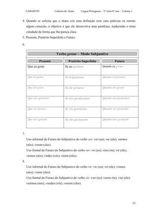 GABARITO               Caderno do Aluno     Língua Portuguesa – 5ª série/6º ano – Volume 1


4. Quando se solicita que o aluno crie uma definição com suas palavras ou retome
     algum conceito, o objetivo é que ele desenvolva uma paráfrase, traduzindo o tema
     estudado de forma que lhe pareça clara.
5. Presente, Pretérito Imperfeito e Futuro.

6.


                             Verbo gostar – Modo Subjuntivo
               Presente                Pretérito Imperfeito                    Futuro
      Que eu goste                  Se eu gostasse                  Quando eu gostar


      Que tu gostes                 Se tu gostasses                 Quando tu gostares


      Que ele goste                 Se ele gostasse                 Quando ele gostar


      Que nós gostemos              Se nós gostássemos              Quando nós gostarmos


      Que vós gosteis               Se vós gostásseis               Quando vós gostardes


      Que eles gostem               Se eles gostassem               Quando eles gostarem



7.
     Uso informal do Futuro do Subjuntivo do verbo ver: ver (eu); ver (ele); vermos
     (nós); verem (eles).
     Uso formal do Futuro do Subjuntivo do verbo ver: vir (eu); vires (tu); vir (ele);
     virmos (nós); virdes (vós); virem (eles).
8.
     Uso informal do Futuro do Subjuntivo do verbo vir: vir (eu); vir (ele); virmos
     (nós); virem (eles).
     Uso formal do Futuro do Subjuntivo do verbo vir: vier (eu); vieres (tu); vier (ele);
     viermos (nós); vierdes (vós); vierem (eles).




                                                                                                  23
 