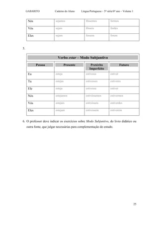 GABARITO             Caderno do Aluno     Língua Portuguesa – 5ª série/6º ano – Volume 1


      Nós                  sejamos                 fôssemos             formos

      Vós                  sejais                  fôsseis              fordes

      Eles                 sejam                   fossem               forem



5.

                            Verbo estar – Modo Subjuntivo
             Pessoa                 Presente           Pretérito                  Futuro
                                                      Imperfeito
      Eu                   esteja                  estivesse            estiver

      Tu                   estejas                 estivesses           estiveres

      Ele                  esteja                  estivesse            estiver

      Nós                  estejamos               estivéssemos         estivermos

      Vós                  estejais                estivésseis          estiverdes

      Eles                 estejam                 estivessem           estiverem


6. O professor deve indicar os exercícios sobre Modo Subjuntivo, do livro didático ou
     outra fonte, que julgar necessárias para complementação do estudo.




                                                                                                25
 