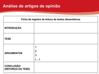 Análise de artigos de opinião CONCLUSÃO (REFORÇO DA TESE) 1 2 3 (....) ARGUMENTOS  TESE INTRODUÇÃO Ficha de registro de leitura de textos dissertativos 