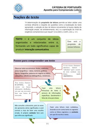 CÁTEDRA DE PORTUGUÊS
Apostila para Compreensão Leitora
2020
2 |
Noções de texto
“A determinação do propósito de leitura permite ao leitor adotar uma
conduta eficiente a respeito de questões como a localização do texto
apropriado, a adoção do tipo de leitura conveniente (a busca rápida de
informação ampla, de entretenimento, etc.) e a apreciação do nível de
exigência compreensiva que requer” (COLOMER e CAMPS, 2002, p. 121)
Passos para compreender um texto
TEXTO – é um conjunto de ideias
organizadas e relacionadas entre si,
formando um todo significativo capaz de
produzir interação comunicativa.
Esse será o
propósito de
nossas leituras.
Fazer uma leitura
minuciosa do texto à
procura de informações
específicas. Geralmente é
feita de cima para baixo
Observar toda sua estrutura: títulos, subtítulos,
pistas tipográficas – datas, números, gráficos,
figuras, fotografias, palavras em negrito ou itálico,
cabeçalhos, referências bibliográficas, reticências...
A essa técnica chamamos
inferência (inferir) –
“adivinhar” qual o assunto
do texto mediante uma
leitura rápida
(SKIMMING).
Essa técnica chama-se
SCANNING, que
consiste em buscar
informações detalhadas,
sem que seja necessário
fazer uma leitura do
texto todo.
Fazer uma leitura mais cuidadosa,
levando-se em conta tanto os cognatos
como os falsos cognatos e o contexto
em que foi escrito o texto.
Não consulte o dicionário, pois às vezes
ele apresenta vários significados e você
correrá o risco de fazer uma escolha
errada. O próprio contexto fará com
que infira seu significado.
 