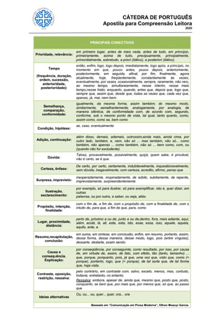 CÁTEDRA DE PORTUGUÊS
Apostila para Compreensão Leitora
2020
37 |
 