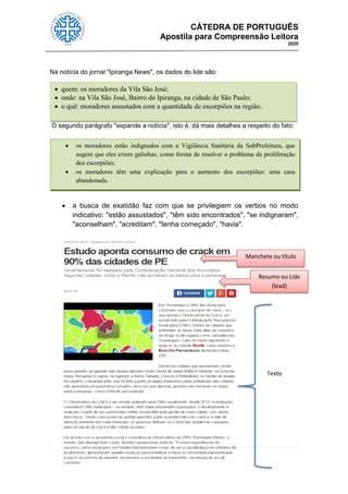 CÁTEDRA DE PORTUGUÊS
Apostila para Compreensão Leitora
2020
42 |
Na notícia do jornal "Ipiranga News", os dados do lide são:
O segundo parágrafo "expande a notícia", isto é, dá mais detalhes a respeito do fato:
 a busca de exatidão faz com que se privilegiem os verbos no modo
indicativo: "estão assustados", "têm sido encontrados", "se indignaram",
"aconselham", "acreditam", "tenha começado", "havia".
 quem: os moradores da Vila São José;
 onde: na Vila São José, Bairro do Ipiranga, na cidade de São Paulo;
 o quê: moradores assustados com a quantidade de escorpiões na região.
 os moradores estão indignados com a Vigilância Sanitária da SubPrefeitura, que
sugere que eles criem galinhas, como forma de resolver o problema da proliferação
dos escorpiões;
 os moradores têm uma explicação para o aumento dos escorpiões: uma casa
abandonada.
Manchete ou título
Resumo ou Lide
(lead)
Texto
 