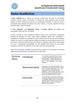 CÁTEDRA DE PORTUGUÊS
Apostila para Compreensão Leitora
2020
53 |
Textos Acadêmicos
O texto acadêmico tem o objetivo de construir conhecimento por meio de investigação
científica, cultural, artística ou filosófica. É realizado um estudo específico sobre um tema,
baseado em fontes confiáveis que possam ser consideradas referência. Ao final do estudo é
apresentada uma conclusão que aponta uma crítica, hipótese, ou mesmo sugestões de futuras
pesquisas sobre o objeto de questão.
O texto acadêmico utiliza linguagem formal, e de forma objetiva. Há também uma
preocupação estética que deve ser seguida.
Há uma variedade de textos acadêmicos (abstract, artigos, teses, dissertações, monografias,
trabalhos de conclusão de curso). Tanto artigos acadêmicos quanto teses, dissertações e
monografias ou trabalhos de conclusão de curso se desenvolvem em torno de uma estruturação
mínima. Em todos eles costuma aparecer também um resumo (na mesma língua em que o texto
está escrito), seguido de palavras-chave que indicam os principais aspectos que serão tratados
no texto, e normalmente acompanhados de uma tradução deste resumo em uma língua
estrangeira, conforme solicitada pelo veículo onde o texto está sendo publicado.
Apesar de encontrarmos variedade nos tipos de textos acadêmicos, essa costuma ser a estrutura
organizacional explicitamente encontrada em textos desse tipo.
Estrutura
Básica
Introdução
é o momento de apresentação do tema
e eventuais subtemas, na qual o autor/a
disserta sobre a questão principal que
será abordada no desenvolvimento do
texto e sua relevância no mundo
acadêmico.
Desenvolvimento
encontram-se em geral informações sobre o
estado da arte das pesquisas sobre o mesmo
tema e/ ou temas relacionados a ele – em
outras palavras, nessa parte do texto
acadêmico o autor costuma abordar o que já
foi dito por outros pesquisadores sobre o
tema e/ou subtemas que ele vai tratar.
Conclusão
é reservada para a retomada das principais
teorias que embasaram a análise dos dados e
os resultados obtidos. Nela, o autor faz um
apanhado geral, resumido, das teorias mais
representativas às quais recorreu para
analisar o tema do texto
 