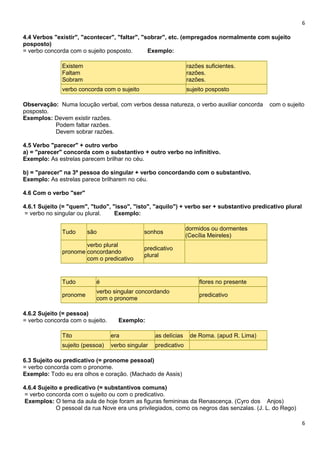 6
4.4 Verbos "existir", "acontecer", "faltar", "sobrar", etc. (empregados normalmente com sujeito
posposto)
= verbo concorda com o sujeito posposto. Exemplo:
Existem
Faltam
Sobram
razões suficientes.
razões.
razões.
verbo concorda com o sujeito sujeito posposto
Observação: Numa locução verbal, com verbos dessa natureza, o verbo auxiliar concorda com o sujeito
posposto.
Exemplos: Devem existir razões.
Podem faltar razões.
Devem sobrar razões.
4.5 Verbo "parecer" + outro verbo
a) = "parecer" concorda com o substantivo + outro verbo no infinitivo.
Exemplo: As estrelas parecem brilhar no céu.
b) = "parecer" na 3ª pessoa do singular + verbo concordando com o substantivo.
Exemplo: As estrelas parece brilharem no céu.
4.6 Com o verbo "ser"
4.6.1 Sujeito (= "quem", "tudo", "isso", "isto", "aquilo") + verbo ser + substantivo predicativo plural
= verbo no singular ou plural. Exemplo:
Tudo são sonhos
dormidos ou dormentes
(Cecília Meireles)
pronome
verbo plural
concordando
com o predicativo
predicativo
plural
Tudo é flores no presente
pronome
verbo singular concordando
com o pronome
predicativo
4.6.2 Sujeito (= pessoa)
= verbo concorda com o sujeito. Exemplo:
Tito era as delícias de Roma. (apud R. Lima)
sujeito (pessoa) verbo singular predicativo
6.3 Sujeito ou predicativo (= pronome pessoal)
= verbo concorda com o pronome.
Exemplo: Todo eu era olhos e coração. (Machado de Assis)
4.6.4 Sujeito e predicativo (= substantivos comuns)
= verbo concorda com o sujeito ou com o predicativo.
Exemplos: O tema da aula de hoje foram as figuras femininas da Renascença. (Cyro dos Anjos)
O pessoal da rua Nove era uns privilegiados, como os negros das senzalas. (J. L. do Rego)
6
 