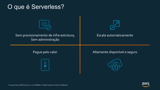 © 2019, Amazon Web Services, Inc. or its Affiliates. All rights reserved. Amazon Confidential
O que é Serverless?
Sem provisionamento de infra estrutura,
Sem administração
Escala automaticamente
Pague pelo valor Altamente disponível e seguro
 