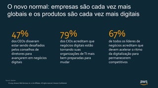 © 2019, Amazon Web Services, Inc. or its Affiliates. All rights reserved. Amazon Confidential
O novo normal: empresas são cada vez mais
globais e os produtos são cada vez mais digitais
47%
dos CEOs disseram
estar sendo desafiados
pelos conselhos de
diretores para
avançarem em negócios
digitais
Source: Gartner
79%
dos CIOs acreditam que
negócios digitais estão
tornando suas
organizações deTI mais
bem preparadas para
mudar
67%
de todos os líderes de
negócios acreditam que
devem acelerar o ritmo
da digitalização para
permanecerem
competitivos
 
