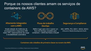 © 2019, Amazon Web Services, Inc. or its Affiliates. All rights reserved. Amazon Confidential
Porque os nossos clientes amam os serviços de
containers da AWS?
Containers são cidadãos de primeira classe na nuvem da AWS
Altamente integrados
com a AWS
Segurança e Compliance
Ampla seleção de instâncias de
processamento e segurança IAM,
redes VPC, balanceamento de carga
e escalabilidade automática
ISO, HIPPA, PCI, SOC1, SOC2, SOC3
Infocomm Media Development Auth.
Fluxo de trabalho
DevOps
Melhor lugar para criar e operar um
fluxo de DevOps complete para
containers —AWS DevTools e Cloud9
DEV OPS
 