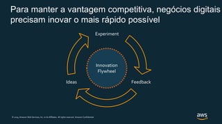 © 2019, Amazon Web Services, Inc. or its Affiliates. All rights reserved. Amazon Confidential
Para manter a vantagem competitiva, negócios digitais
precisam inovar o mais rápido possível
FeedbackIdeas
Experiment
Innovation
Flywheel
 