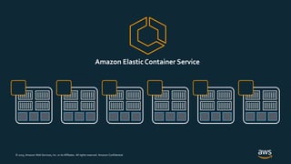 © 2019, Amazon Web Services, Inc. or its Affiliates. All rights reserved. Amazon Confidential
Amazon Elastic Container Service
 