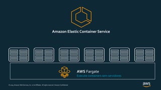 © 2019, Amazon Web Services, Inc. or its Affiliates. All rights reserved. Amazon Confidential
Amazon Elastic Container Service
AWS Fargate
Execute containers sem servidores
 