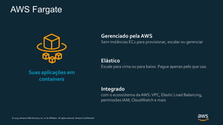 © 2019, Amazon Web Services, Inc. or its Affiliates. All rights reserved. Amazon Confidential
Suas aplicações em
containers
Gerenciado pela AWS
Sem instâncias EC2 para provisionar, escalar ou gerenciar
Elástico
Escale para cima ou para baixo. Pague apenas pelo que usa.
Integrado
com o ecossistema da AWS:VPC, Elastic Load Balancing,
permissões IAM, CloudWatch e mais
AWS Fargate
 
