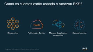 © 2019, Amazon Web Services, Inc. or its Affiliates. All rights reserved. Amazon Confidential
Como os clientes estão usando o Amazon EKS?
Microserviços
PaaS
Platform-as-a-Service Migração de aplicações
corporativas
Machine Learning
 