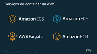 © 2019, Amazon Web Services, Inc. or its Affiliates. All rights reserved. Amazon Confidential
Serviços de container na AWS
AWS Fargate
 