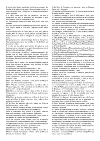 1 Depois disto foram escolhidos os homens principais das
famílias de acordo com as suas tribos, para subirem com as
suas mulheres e filhos e filhas, com os seus servos e servas, e
com o seu gado.
2 E Dario enviou com eles mil cavaleiros, até que os
trouxessem de volta a Jerusalém em segurança, e com
instrumentos musicais tamboris e flautas.
3 E todos os seus irmãos brincaram, e ele os fez subir junto
com eles.
4 E estes são os nomes dos homens que subiram, segundo as
suas famílias, entre as suas tribos, segundo os seus vários
chefes.
5 Os sacerdotes, filhos de Finéias, filho de Arão: Jesus, filho de
Josedec, filho de Saraias, e Joacim, filho de Zorobabel, filho de
Salatiel, da casa de Davi, da linhagem de Fares, de a tribo de
Judá;
6 O qual pronunciou sábias sentenças diante de Dario, rei da
Pérsia, no segundo ano do seu reinado, no mês de Nisan, que
é o primeiro mês.
7 E estes são os judeus que subiram do cativeiro, onde
habitaram como estrangeiros, os quais Nabucodonosor, rei de
Babilônia, havia levado para Babilônia.
8 E eles voltaram para Jerusalém, e para as outras partes dos
judeus, cada um para a sua cidade, os quais vieram com
Zorobabel, com Jesus, Neemias, e Zacarias, e Reesaias, Enênio,
Mardoqueu. Beelsarus, Aspharasus, Reelius, Roimus e Baana,
seus guias.
9 O número dos da nação, e dos seus governadores, filhos de
Foros, dois mil cento e setenta e dois; os filhos de Safat,
quatrocentos e setenta e dois:
10 Os filhos de Ares, setecentos e cinquenta e seis:
11 Os filhos de Phaath Moab, dois mil oitocentos e doze:
12 Os filhos de Elão, mil duzentos e cinquenta e quatro: os
filhos de Zathul, novecentos e quarenta e cinco: os filhos de
Corbe, setecentos e cinco: os filhos de Bani, seiscentos e
quarenta e oito:
13 Os filhos de Bebai, seiscentos e vinte e três: os filhos de
Sadas, três mil duzentos e vinte e dois:
14 Os filhos de Adonicam, seiscentos e sessenta e sete: os
filhos de Bagoi, dois mil e sessenta e seis: os filhos de Adin,
quatrocentos e cinquenta e quatro:
15 Os filhos de Aterezias, noventa e dois: os filhos de Ceilan e
Azetas sessenta e sete: os filhos de Azuran, quatrocentos e
trinta e dois:
16 Os filhos de Ananias, cento e um: os filhos de Arom, trinta
e dois: e os filhos de Bassa, trezentos e vinte e três: os filhos
de Azefurite, cento e dois:
17 Os filhos de Meterus, três mil e cinco: os filhos de
Bethlomon, cento e vinte e três:
18 Os de Netofa, cinqüenta e cinco; os de Anatote, cento e
cinquenta e oito; os de Betsamos, quarenta e dois;
19 Os de Kiriathiarius, vinte e cinco: os de Caphira e Beroth,
setecentos e quarenta e três: os de Pira, setecentos:
20 Os de Chadias e de Amidoi, quatrocentos e vinte e dois; os
de Cirama e de Gabdes, seiscentos e vinte e um:
21 Os de Macalon, cento e vinte e dois: os de Betolius,
cinquenta e dois: os filhos de Néfis, cento e cinquenta e seis:
22 Os filhos de Calamolalus e Onus, setecentos e vinte e cinco:
os filhos de Jerechus, duzentos e quarenta e cinco:
23 Os filhos de Anás, três mil trezentos e trinta.
24 Os sacerdotes: os filhos de Jeddu, o filho de Jesus entre os
filhos de Sanasib, novecentos e setenta e dois: os filhos de
Meruth, mil cinquenta e dois:
25 Os filhos de Phassaron, mil quarenta e sete: os filhos de
Carme, mil e dezessete.
26 Os levitas: os filhos de Jessué, e de Cadmiel, e de Banuas, e
de Sudias, setenta e quatro.
27 Os santos cantores: os filhos de Asafe, cento e vinte e oito.
28 Os porteiros: os filhos de Salum, os filhos de Jatal, os filhos
de Talmon, os filhos de Dacobi, os filhos de Teta, os filhos de
Sami, ao todo cento e trinta e nove.
29 Os servos do templo: os filhos de Esaú, os filhos de Asifa, os
filhos de Tabaoth, os filhos de Ceras, os filhos de Sud, os filhos
de Faleas, os filhos de Labana, os filhos de Graba,
30 Os filhos de Acua, os filhos de Uta, os filhos de Cetab, os
filhos de Agaba, os filhos de Subai, os filhos de Anan, os filhos
de Cathua, os filhos de Geddur,
31 Os filhos de Airus, os filhos de Daisan, os filhos de Noeba,
os filhos de Chaseba, os filhos de Gazera, os filhos de Azia, os
filhos de Finees, os filhos de Azar, os filhos de Bastai, os filhos
de Asana , os filhos de Meani, os filhos de Nafisi, os filhos de
Acub, os filhos de Acifa, os filhos de Assur, os filhos de Faracim,
os filhos de Basaloth,
32 Os filhos de Meeda, os filhos de Coutha, os filhos de Charea,
os filhos de Charcus, os filhos de Aserer, os filhos de Thomoi,
os filhos de Nasith, os filhos de Atipha.
33 Os filhos dos servos de Salomão: os filhos de Azaphion, os
filhos de Farira, os filhos de Jeeli, os filhos de Lozon, os filhos
de Israel, os filhos de Safeth,
34 Os filhos de Hagia, os filhos de Faracareth, os filhos de Sabi,
os filhos de Sarothie, os filhos de Masias, os filhos de Gar, os
filhos de Addus, os filhos de Suba, os filhos de Apherra, os
filhos de Barodis , os filhos de Sabat, os filhos de Allom.
35 Todos os ministros do templo e os filhos dos servos de
Salomão eram trezentos e setenta e dois.
36 Estes vieram de Thermeleth e Thelersas, Charaathalar
liderando-os, e Aalar;
37 Nem puderam mostrar suas famílias, nem sua linhagem,
como eram de Israel: os filhos de Ladan, o filho de Ban, os
filhos de Necodan, seiscentos e cinquenta e dois.
38 E dos sacerdotes que usurparam o ofício do sacerdócio, e
não foram encontrados: os filhos de Obdia, os filhos de Accoz,
os filhos de Addus, que se casaram com Augia, uma das filhas
de Barzelus, e foram nomeados pelo seu nome.
39 E quando a descrição da parentela desses homens foi
procurada no registro e não foi encontrada, eles foram
afastados da execução do ofício do sacerdócio:
40 Porque lhes disseram Neemias e Atarias que não fossem
participantes das coisas sagradas, até que se levantasse um
sumo sacerdote revestido de doutrina e de verdade.
41 Assim, de Israel, da idade de doze anos para cima, foram
todos quarenta mil, além dos servos e das servas, dois mil
trezentos e sessenta.
42 Os seus servos e servas eram sete mil trezentos e quarenta
e sete; os cantores e as cantoras, duzentos e quarenta e cinco;
43 Quatrocentos e trinta e cinco camelos, sete mil trinta e seis
cavalos, duzentos e quarenta e cinco mulas, cinco mil
quinhentos e vinte e cinco animais acostumados à canga.
44 E alguns dos chefes de suas famílias, quando chegaram ao
templo de Deus que está em Jerusalém, juraram reconstruir a
casa em seu próprio lugar, de acordo com sua capacidade,
45 E para dar ao tesouro sagrado das obras mil libras de ouro,
cinco mil de prata e cem vestes sacerdotais.
46 E assim habitaram os sacerdotes e os levitas e o povo em
Jerusalém, e no campo, também os cantores e os porteiros; e
todo o Israel nas suas aldeias.
 