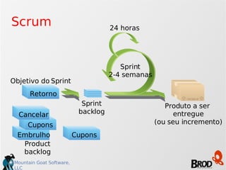 Scrum Cancel Gift wrap Return Sprint 2-4 semanas Retorno Objetivo do Sprint Sprint backlog Produto a ser  entregue (ou seu incremento)‏ Product backlog Cupons Embrulho Cupons Cancelar 24 horas 