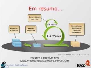 Em resumo... Imagem disponível em: www.mountangoatsoftware.com/scrum 