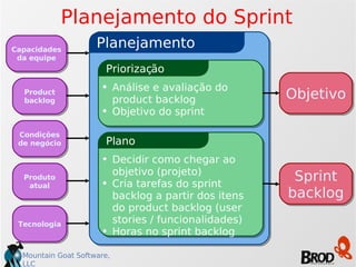 Planejamento do Sprint Planejamento Plano Decidir como chegar ao objetivo (projeto)‏ Cria tarefas do sprint backlog a partir dos itens do product backlog (user stories / funcionalidades)‏ Horas no sprint backlog Objetivo Sprint backlog Condições de negócio Capacidades da equipe Product backlog Tecnologia Produto atual Priorização Análise e avaliação do  product backlog Objetivo do sprint 