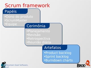 Dono do produto ScrumMaster Equipe Papéis Planejamento Revisão Retrospectiva Reunião diária Cerimônia Product backlog Sprint backlog Burndown charts Artefatos Scrum framework 