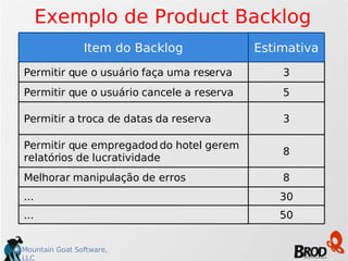 Exemplo de Product Backlog Item do Backlog Estimativa Permitir que o usuário faça uma reserva 3 Permitir que o usuário cancele a reserva 5 Permitir a troca de datas da reserva 3 Permitir que empregadod do hotel gerem relatórios de lucratividade  8 Melhorar manipulação de erros 8 ... 30 ... 50 