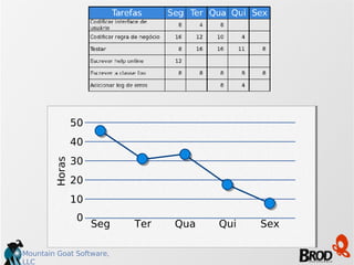 Horas 40 30 20 10 0 Seg Ter Qua Qui Sex 50 