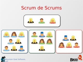 Scrum de Scrums 