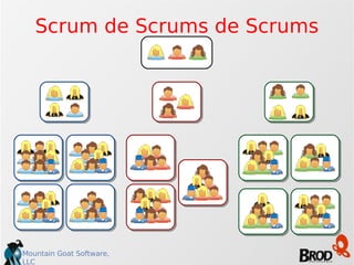 Scrum de Scrums de Scrums 