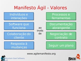 Manifesto Ágil - Valores Processos e ferramentas Indivíduos e interações ao invés de Seguir um plano Resposta à mudanças www.agilemanifesto.org Documentação abrangente Software que funciona Negociação de contrato Colaboração do cliente 