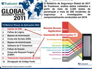 O Relatório de Segurança Global de 2011 da Trustwave, analisa dados coletados a partir de mais de 2.300 testes de penetração e mais de 200 incidentes de segurança e investigações de comprometimento conduzidas em 2010.  Vazamento de Informações !!! Referência:https://www.trustwave.com/GSR