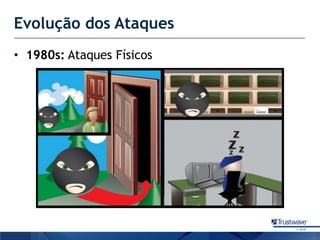 Evolução dos Ataques1980s:AtaquesFísicos