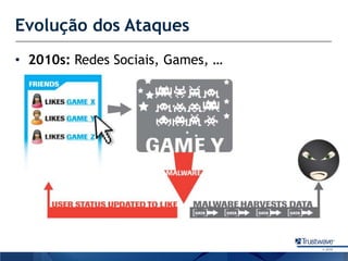 Evolução dos Ataques2010s: RedesSociais, Games, …