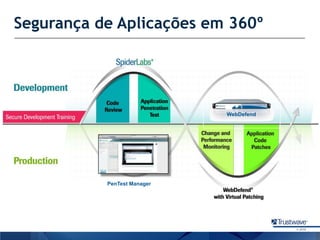 Segurança de Aplicaçõesem 360ºWebDefendPenTest Manager